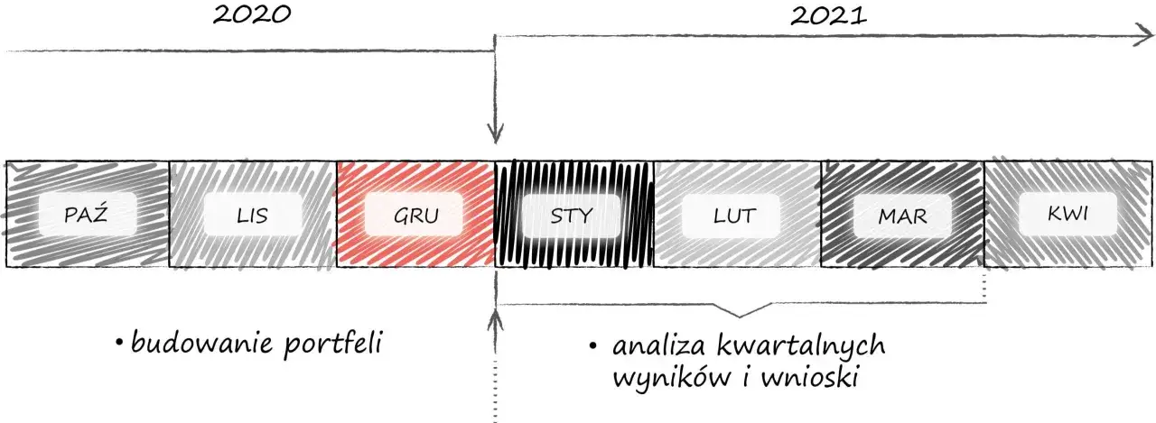 W co inwestować małe kwoty? Praktyczny przewodnik dla początkujących