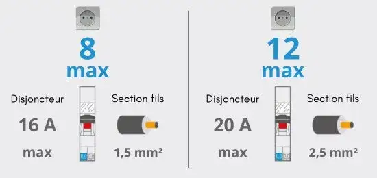 Quel disjoncteur pour volet roulant : évitez les erreurs courantes