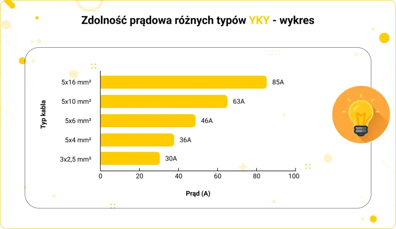Kabel do budynku gospodarczego: jak wybrać i ułożyć bezpiecznie?