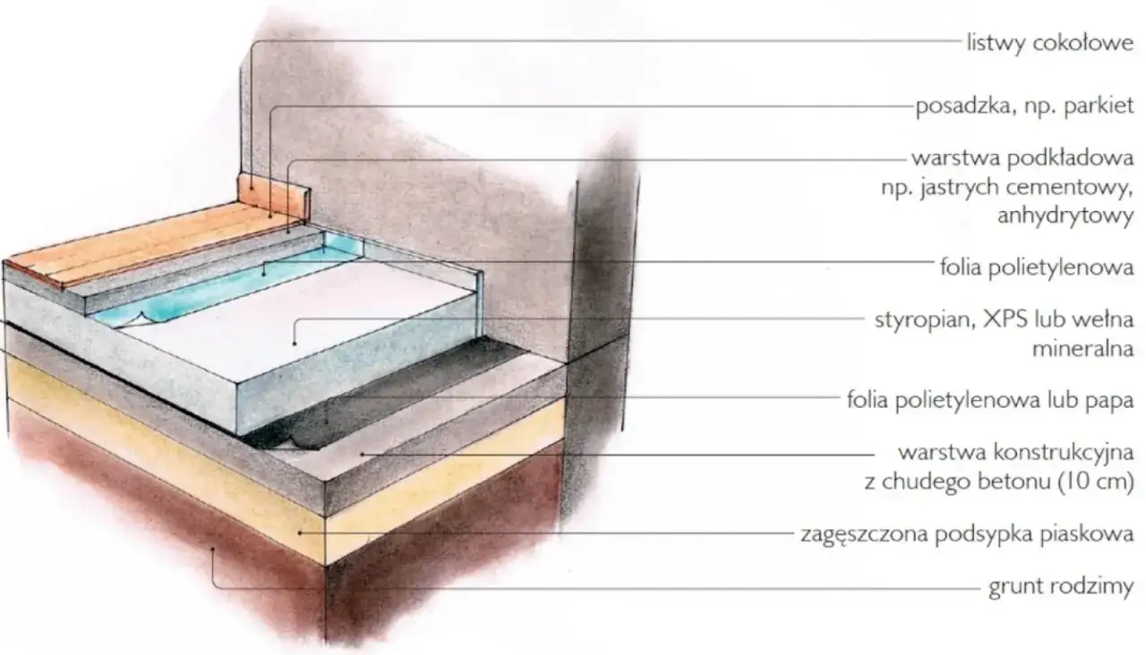 Jak skutecznie ocieplić podłogę na legarach i uniknąć błędów