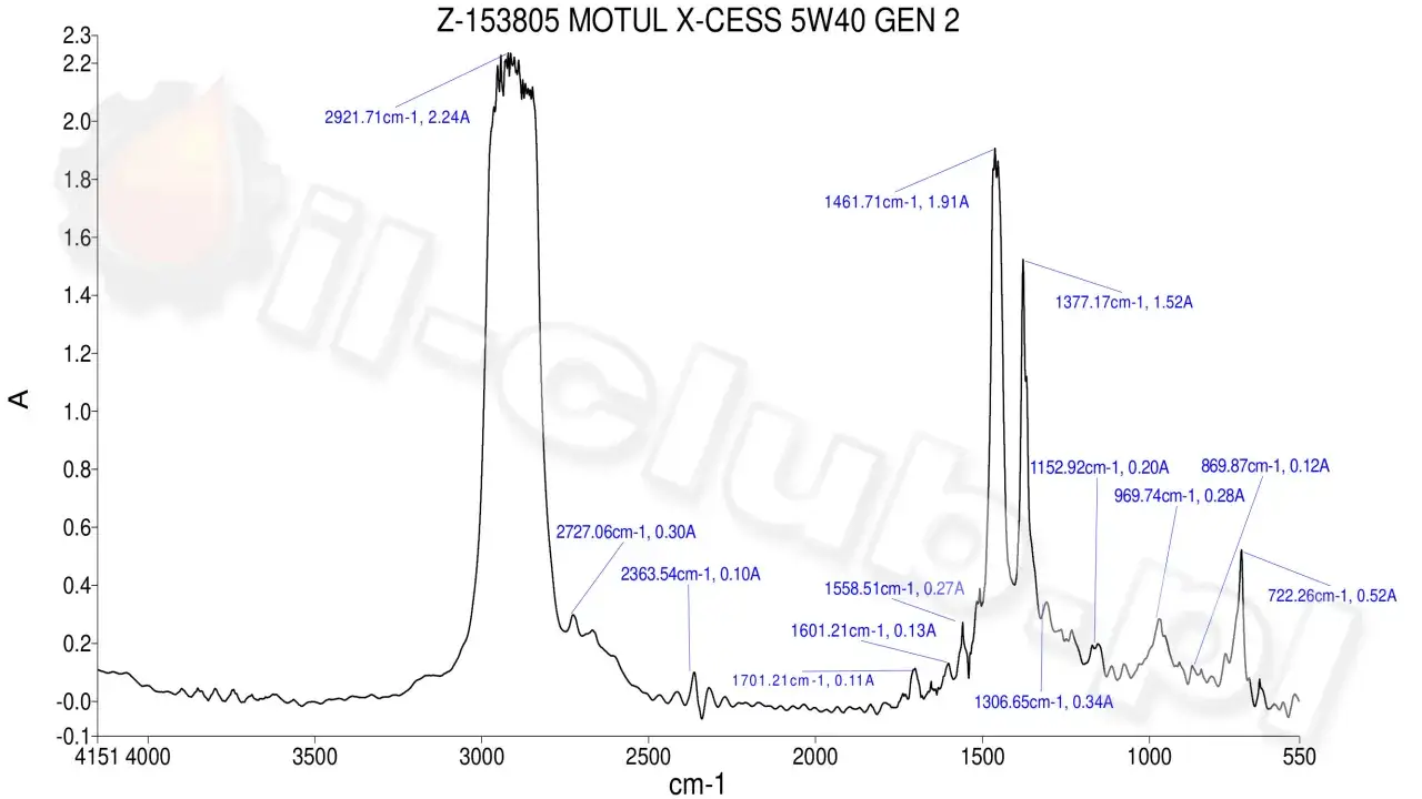 Motul 8100 X-cess gen2 5W-40: Wszystko, co musisz wiedzieć przed zakupem