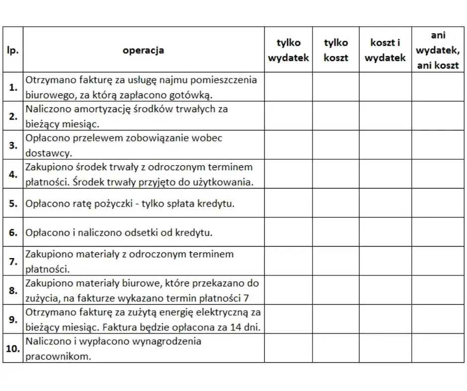 Ile kosztuje wybudowanie pensjonatu? Sprawdź ukryte koszty i wydatki