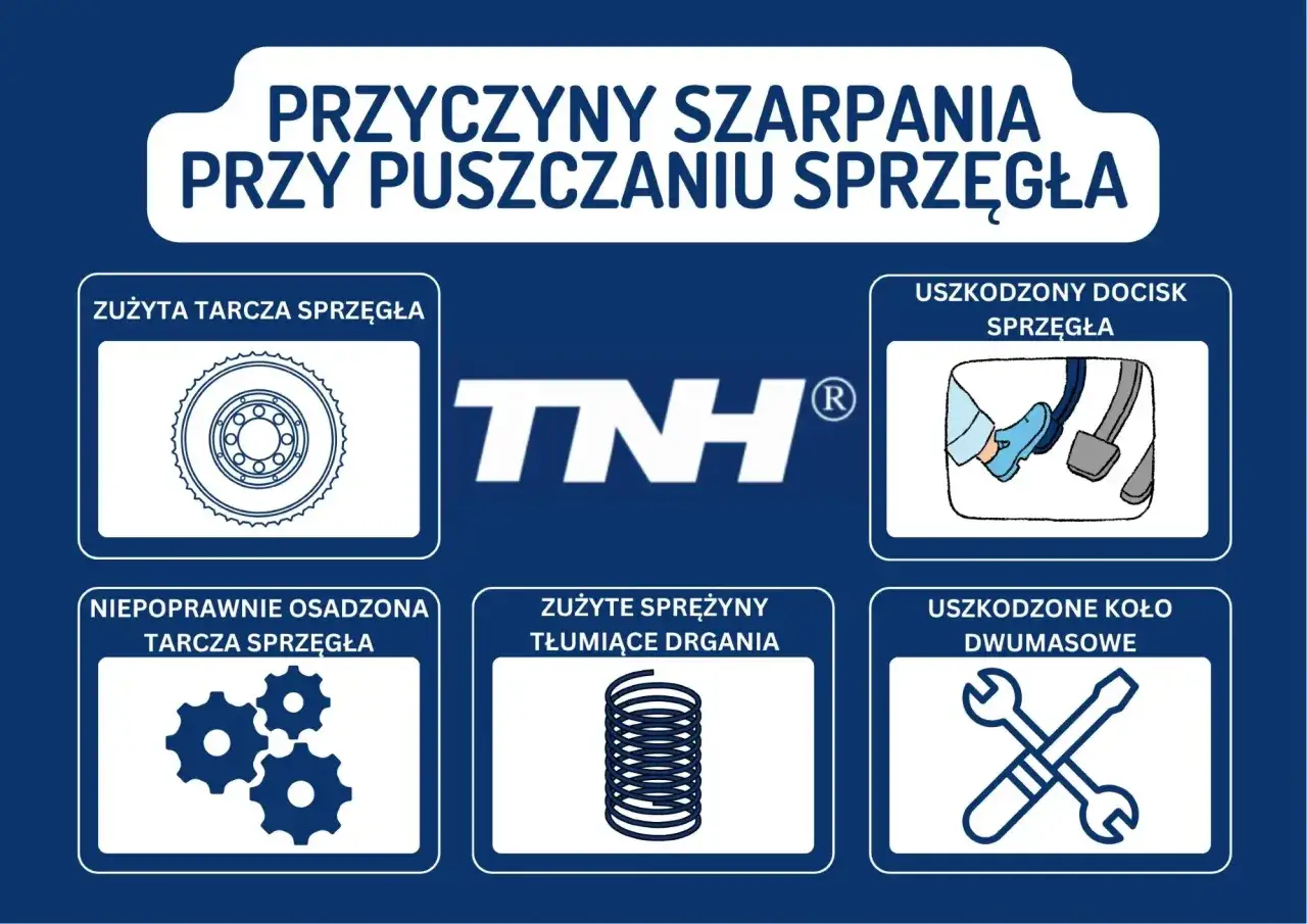 Szarpanie? Uszkodzony docisk sprzęgła: objawy, koszty, ratunek!
