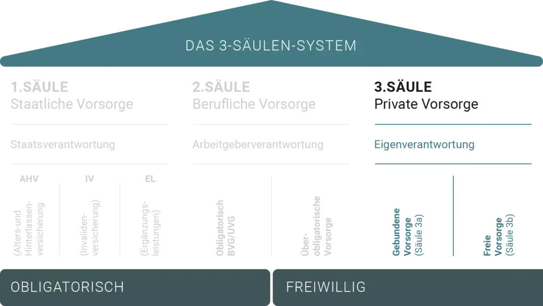 Vorsorge Erklärung: Wie Sie mit gezielten Maßnahmen Risiken vermeiden