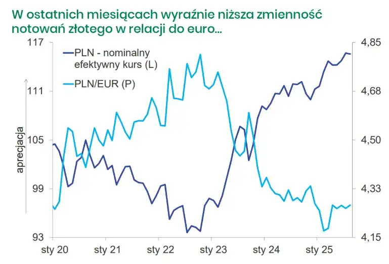 Aktualne euro statystyki: Sprawdź, jak zmienia się kurs euro