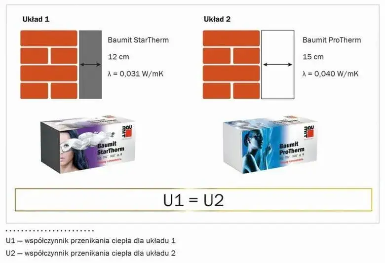 Czy 15 cm styropianu wystarczy na ocieplenie? Sprawdź, zanim zainwestujesz
