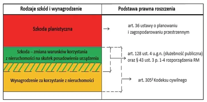 Jakie odszkodowanie za przekopanie działki? Sprawdź swoje prawa i opcje