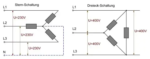 Dreieckschaltung Motor: Vorteile und Anwendungen für optimale Leistung
