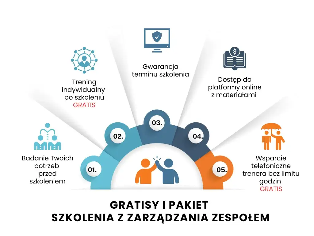 Jak motywować zespół? Skuteczne strategie dla menedżerów