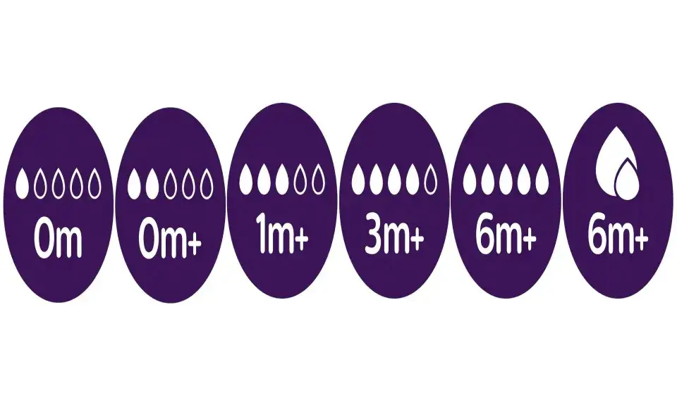 Kiedy zmienić smoczek w butelce? Kluczowe sygnały i komfort maluszka