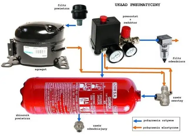 Jak zbudować kompresor do malowania krok po kroku - uniknij kosztownych błędów