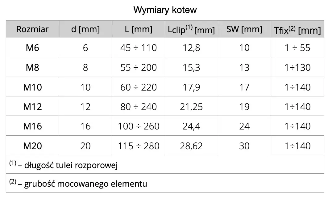 Dokładne wymiary kotew - uniknij błędów w wyborze rozmiaru