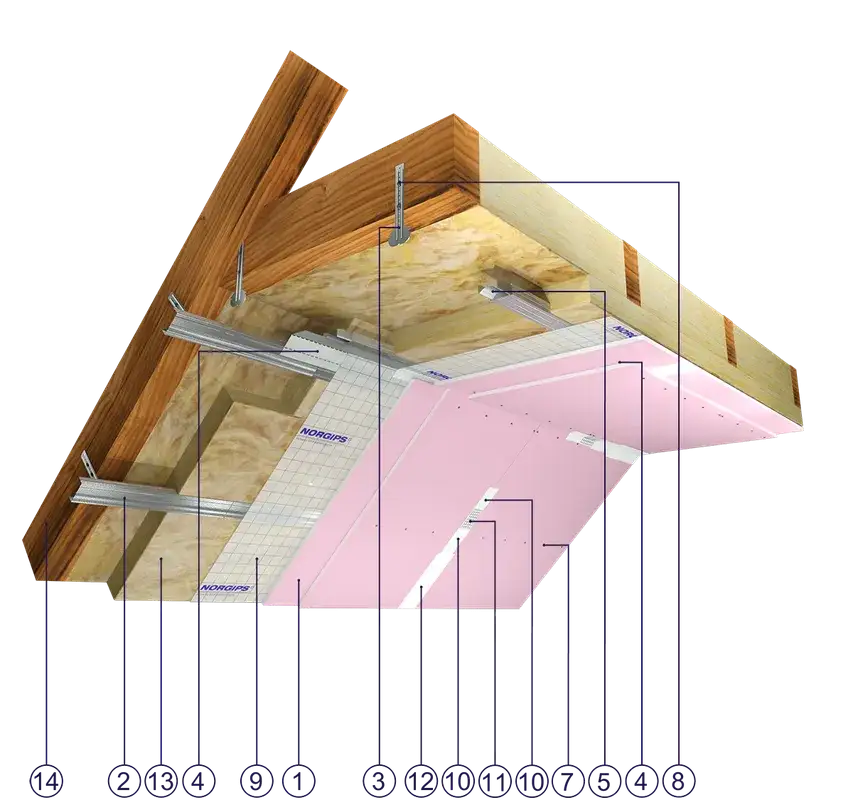 Kompletne zestawienie profili na poddasze - dobierz najlepsze rozwiązanie