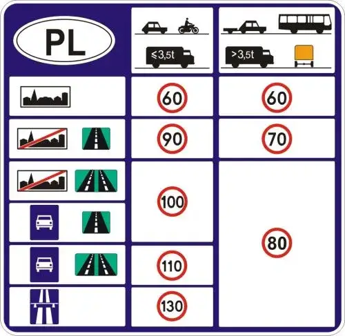 Co oznaczają ograniczenia prędkości na naczepie i ich znaczenie dla bezpieczeństwa?