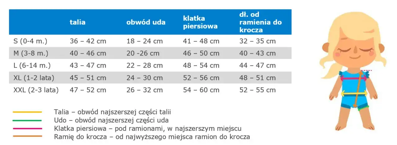 Pampersy Happy: jak wybrać idealny rozmiar dla dziecka? Poradnik