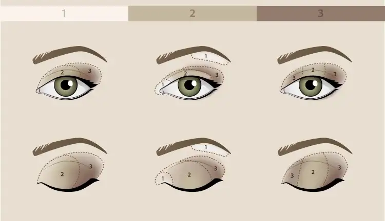 Prawidłowa kolejność makijażu: Poradnik krok po kroku