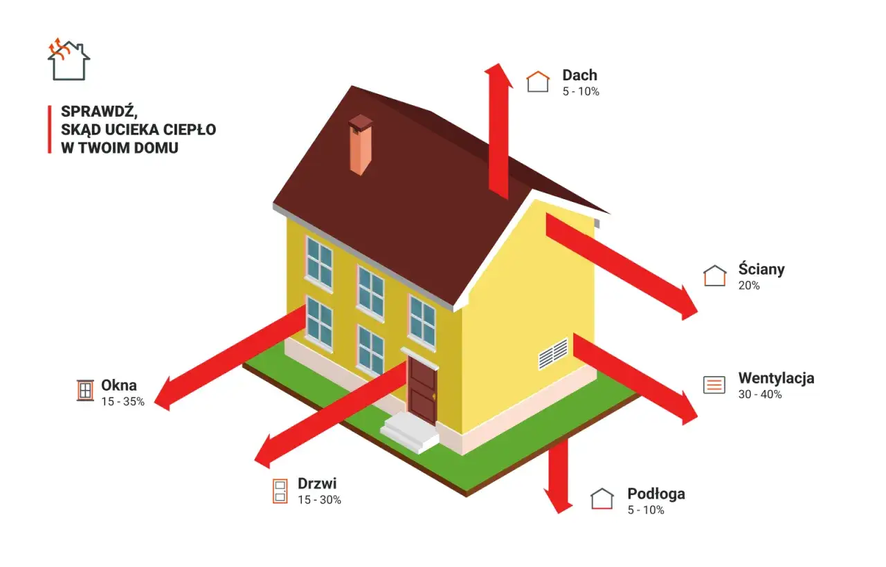 Termomodernizacja budynku – co to jest i jak poprawia efektywność energetyczną