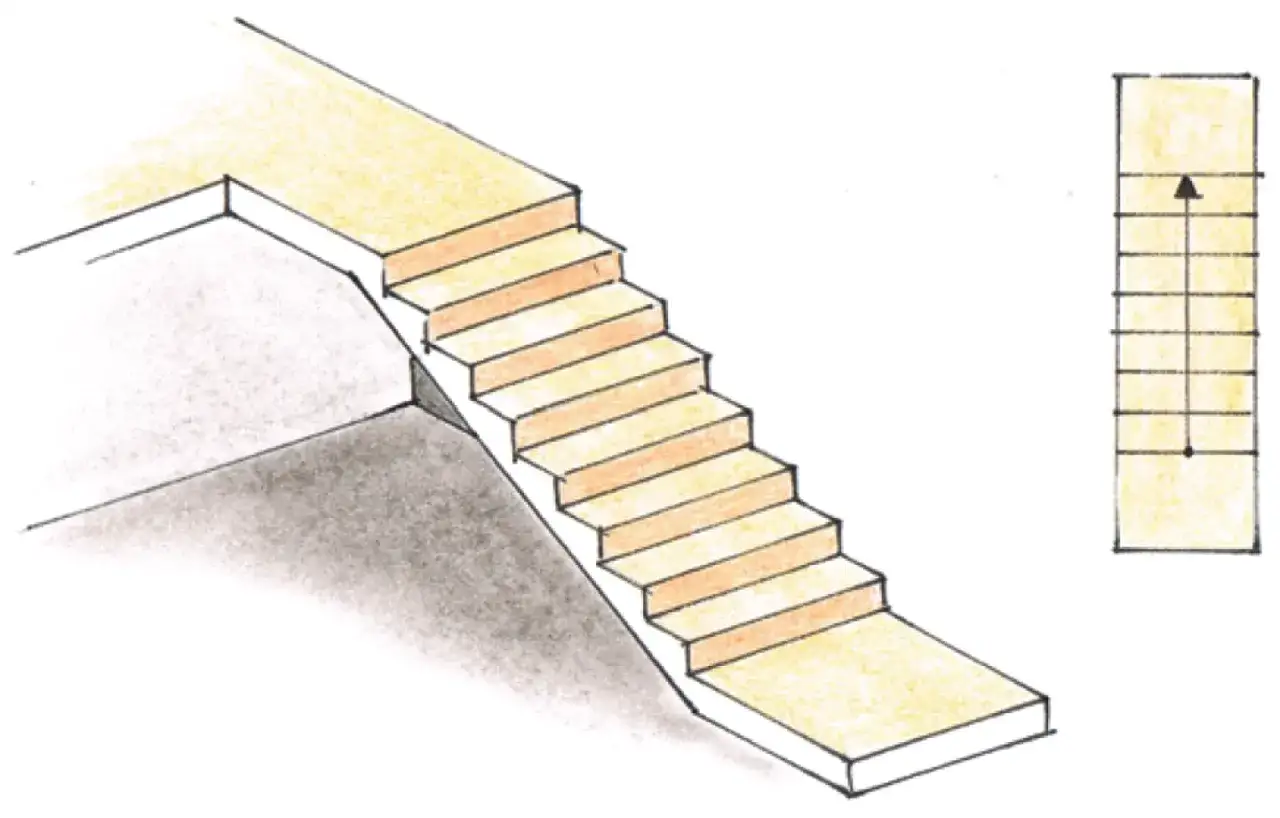 Szkic schodów o łagodnym nachyleniu, przypominających gęsią szyję, z zaznaczonym kierunkiem wznoszenia.