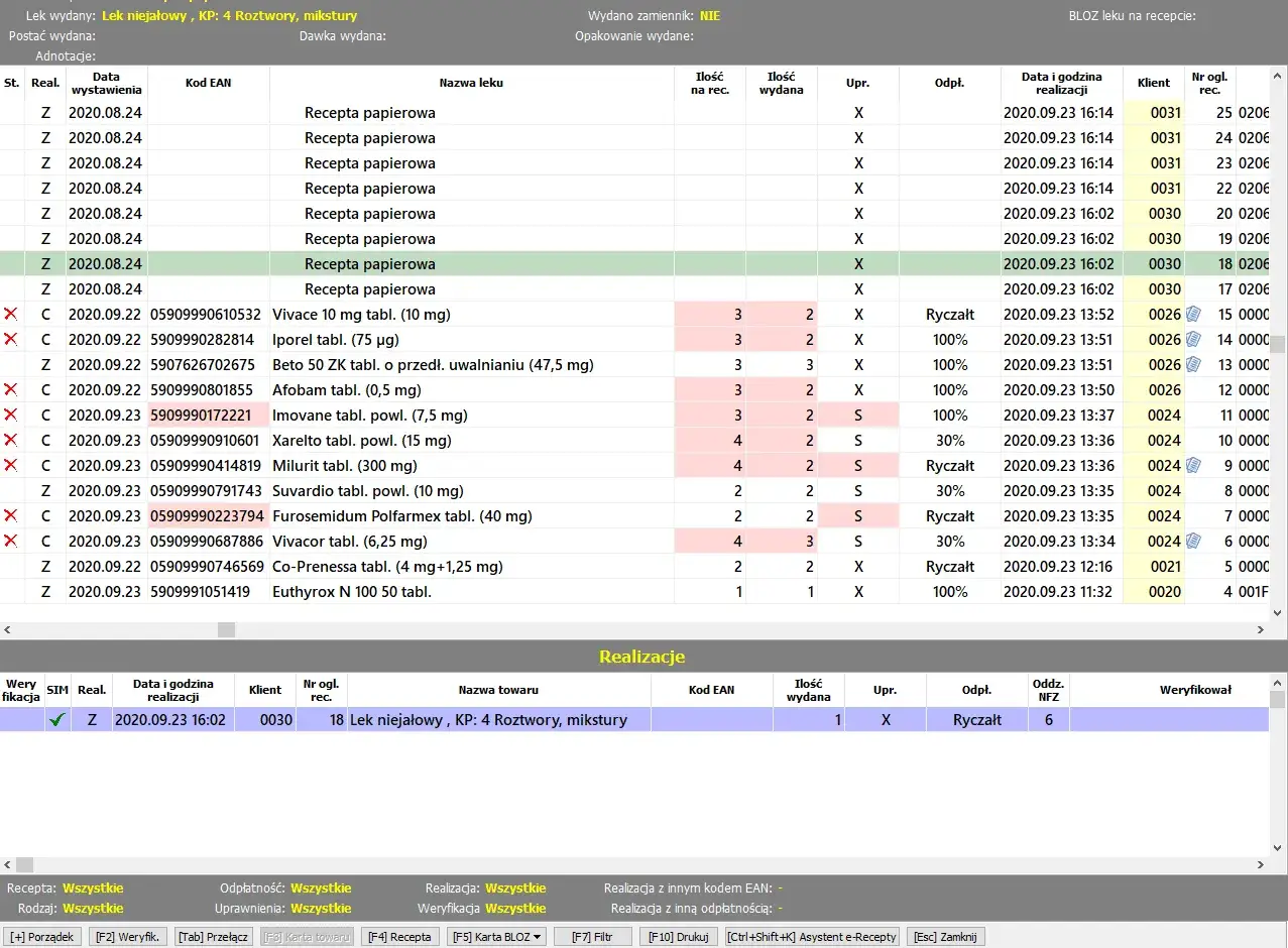 Jak realizować receptę w kilku aptekach? E-recepta to klucz!