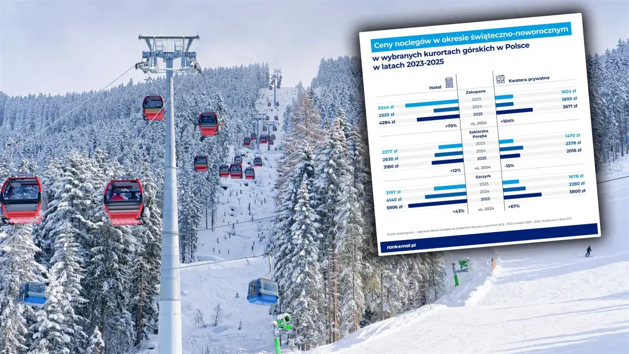 Zakopane: Ile kosztuje nocleg? Ceny, ukryte opłaty i oszczędności