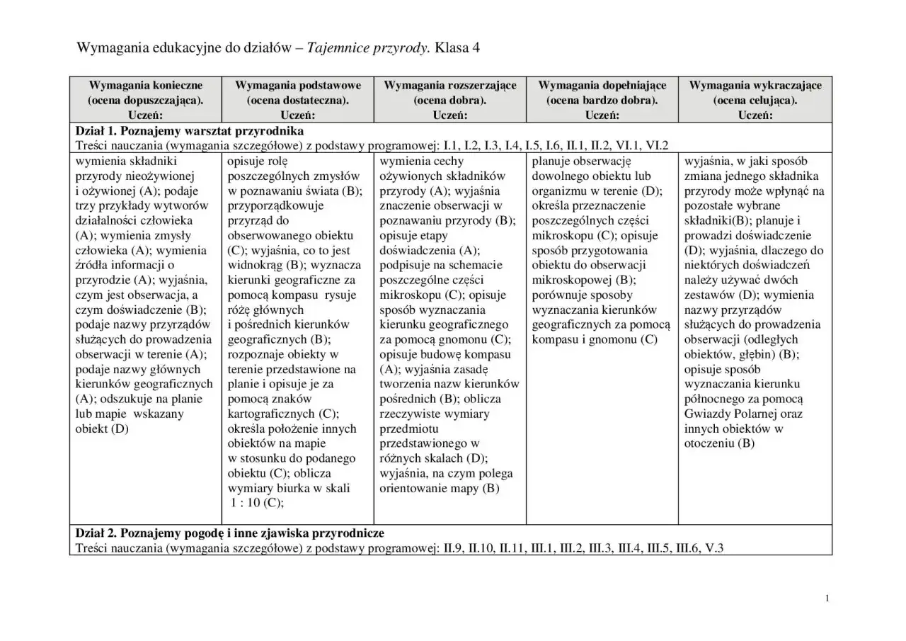Wymagania edukacyjne: Co to jest i jak wpływa na oceny?