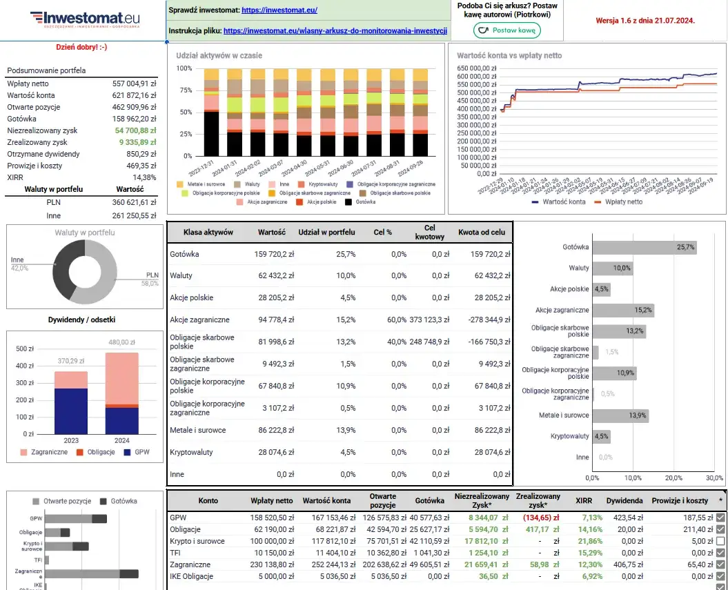 Gdzie założyć portfel inwestycyjny? 5 kroków do sukcesu