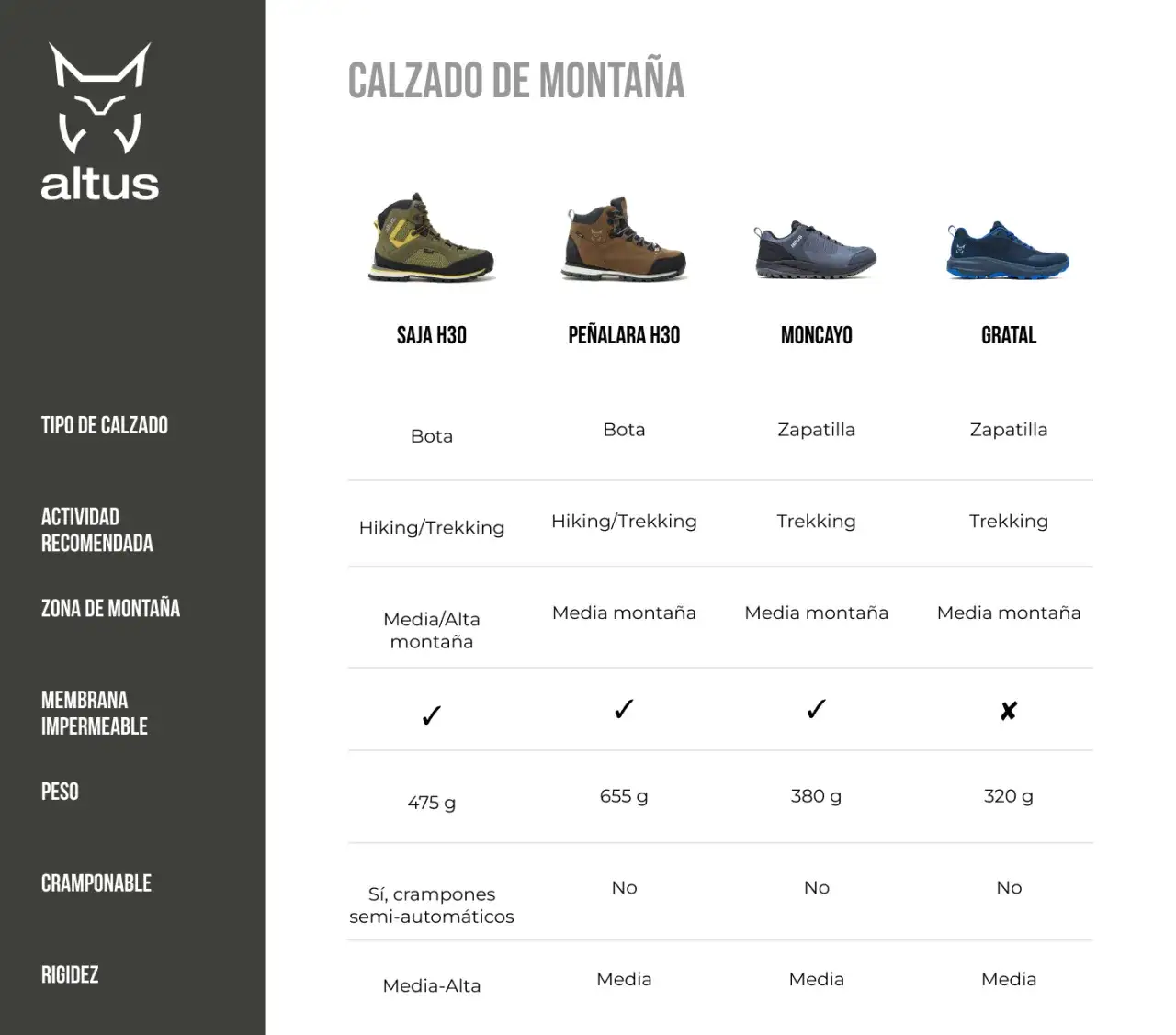 Zapatillas de montaña: ¿Cómo elegir las tuyas? Guía experta