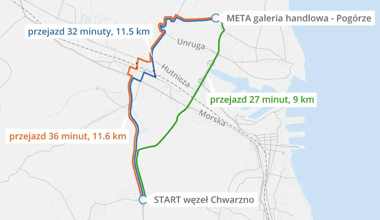 Jak dojechać z Gdańska do Gdyni? SKM, auto, alternatywy co wybrać?