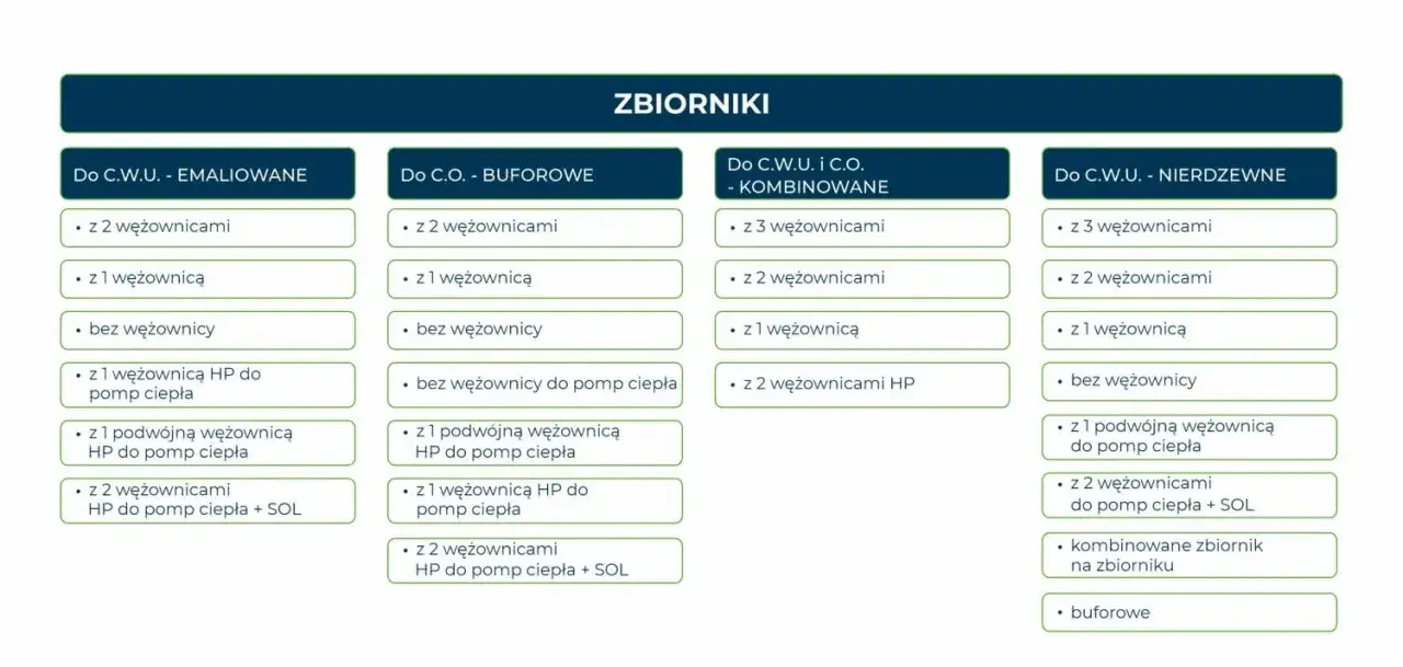 Jaka powierzchnia wężownicy do pompy ciepła zapewni najlepszą efektywność?