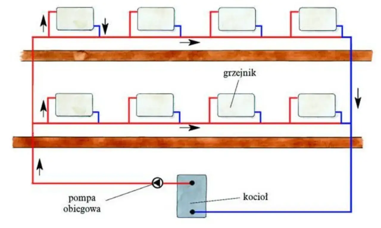 Jak zamontować grzejniki - proste kroki, które ułatwią instalację