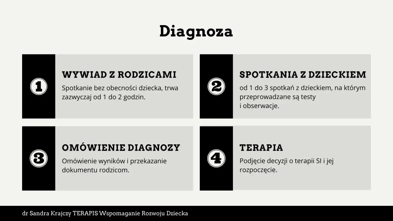 Diagnoza integracji sensorycznej: Testy, objawy, terapia i co dalej?