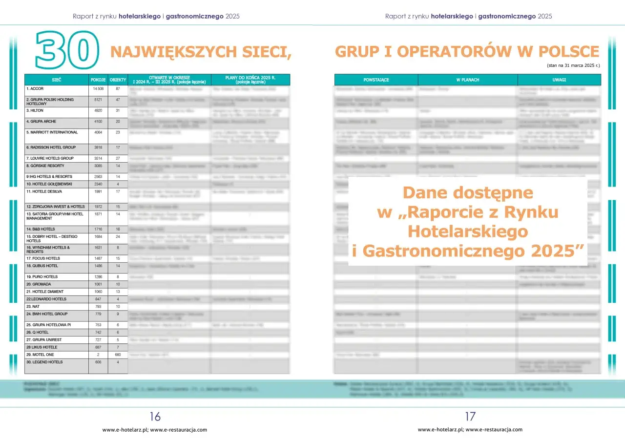 Ile jest hoteli Hilton w Polsce? Zaskakująca liczba i lokalizacje