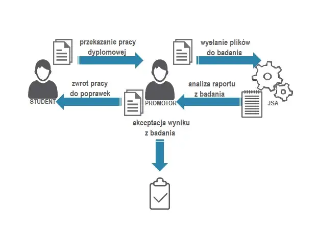 Jak długo trwa badanie w JSA? Poznaj maksymalny czas oczekiwania