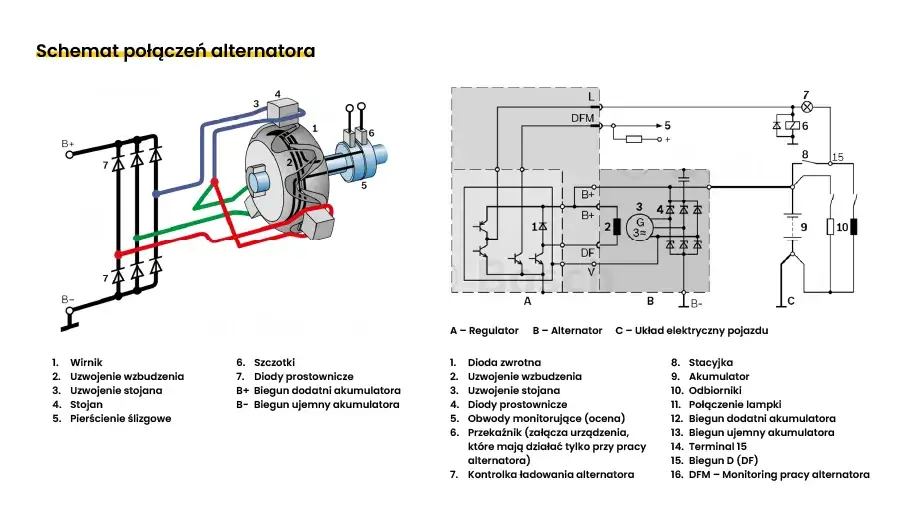 Jak podłączyć alternator z regulatorem? Poradnik krok po kroku
