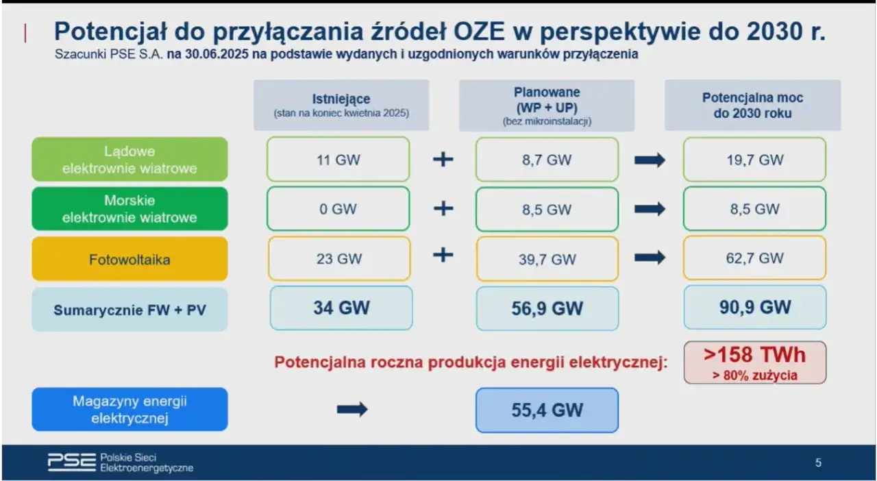 OZE 2026: Rewolucja dla prosumentów i inwestorów co musisz wiedzieć?