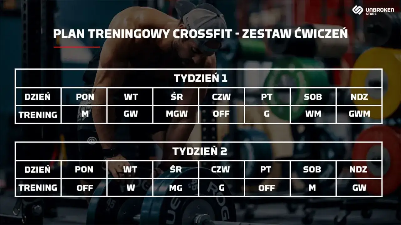 Jak wygląda trening CrossFit? Przewodnik dla początkujących (krok po kroku)
