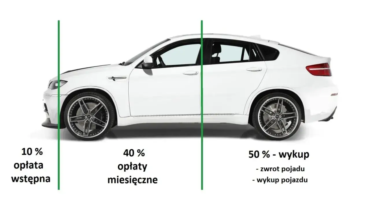  Leasing samochodów - najnowsze oferty z niską ratą już od 950 zł!