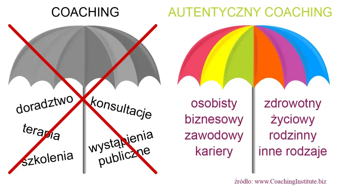 Czym nie jest coaching? Odkryj prawdy i mity o tej metodzie