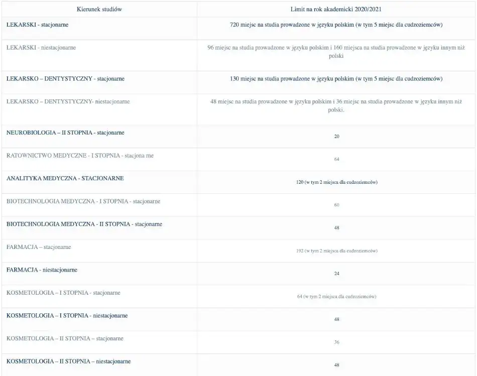 Progi punktowe na uniwersytecie medycznym w Białymstoku - co musisz wiedzieć