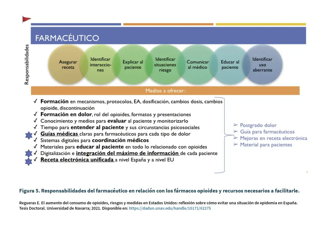 ¿Cómo prescribir medicamentos controlados en España? Guía experta