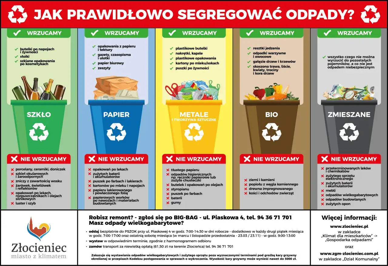 Grafika pokazuje segregację odpadów. Czy tapetę można wyrzucić do papieru? Nie, tapeta to nie papier.