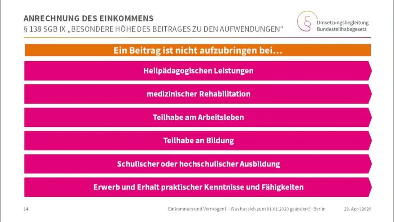 Wichtige Leistungen für Bildung und Teilhabe nach SGB XII verstehen