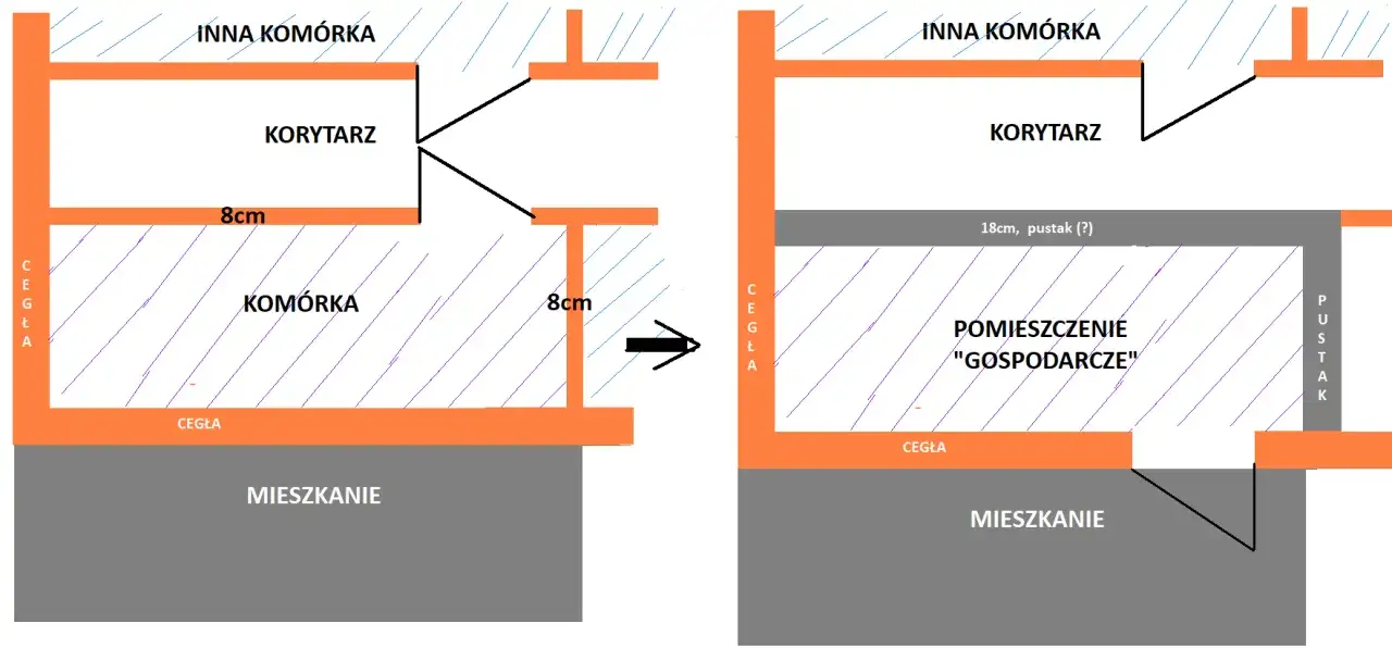 Schemat pokazuje, czym wypełnić szczelinę między sufitem a ścianą: 8 cm pustaka lub 18 cm pustaka.