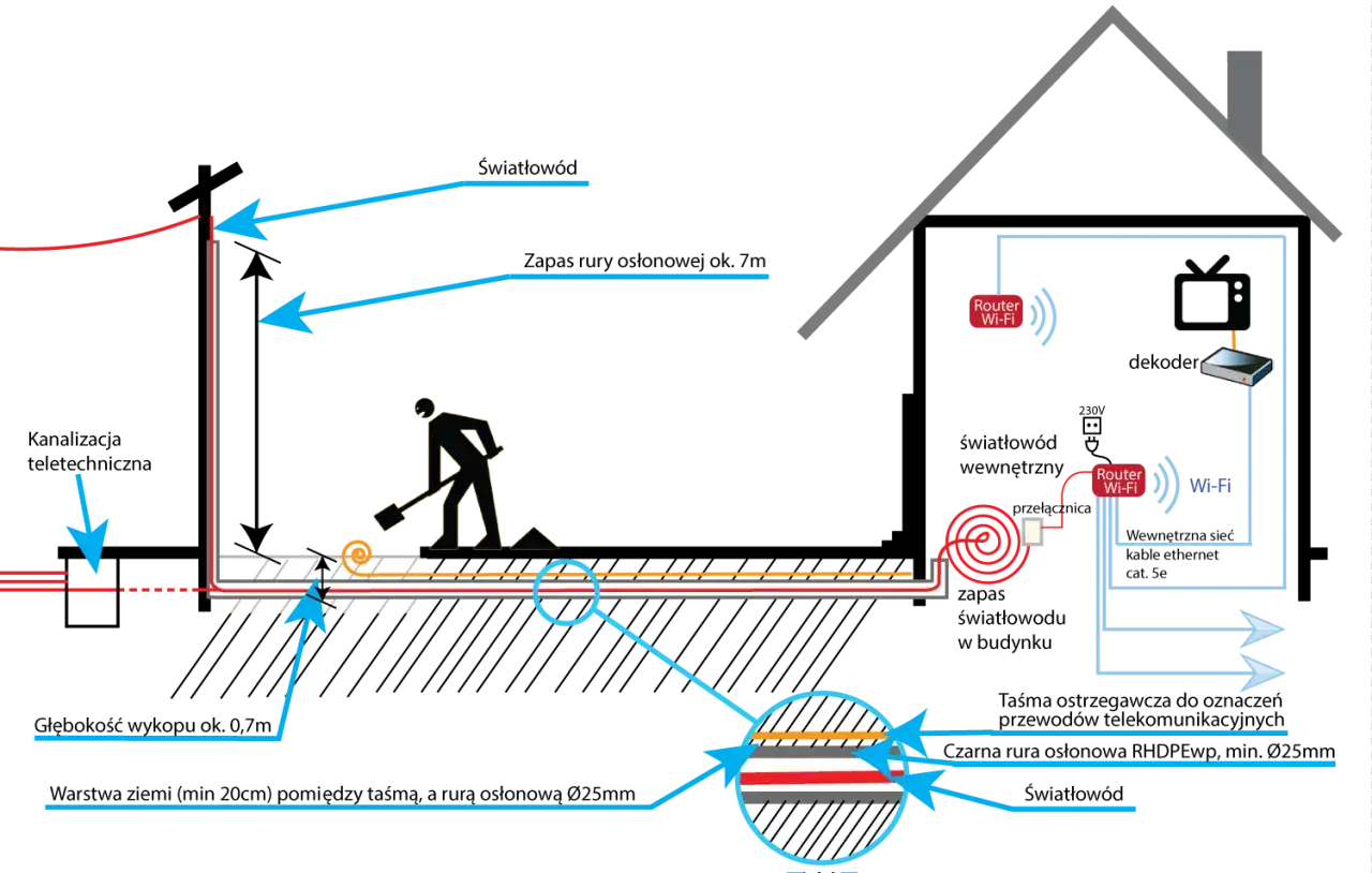 Jak podłączyć światłowód w bloku - uniknij problemów z instalacją