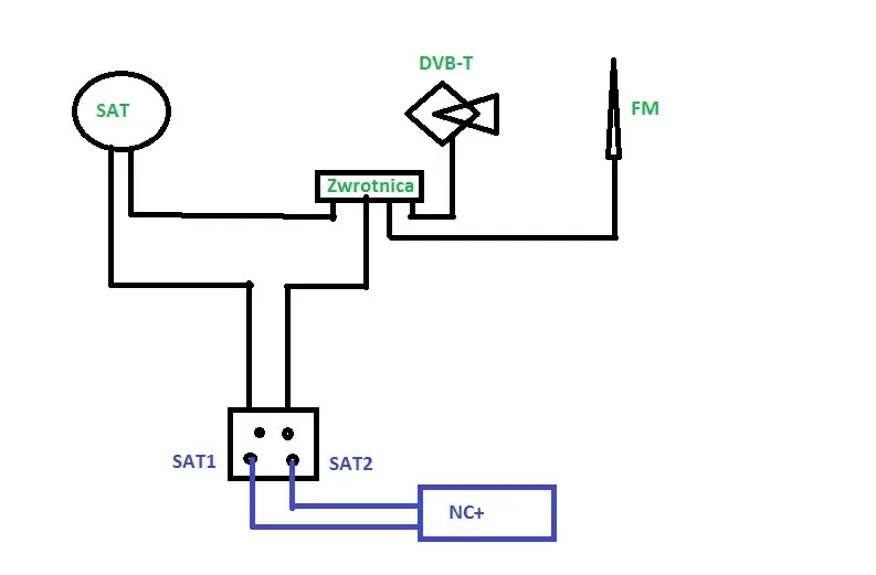 Ile kabli do anteny satelitarnej? Sprawdź, by uniknąć problemów z instalacją