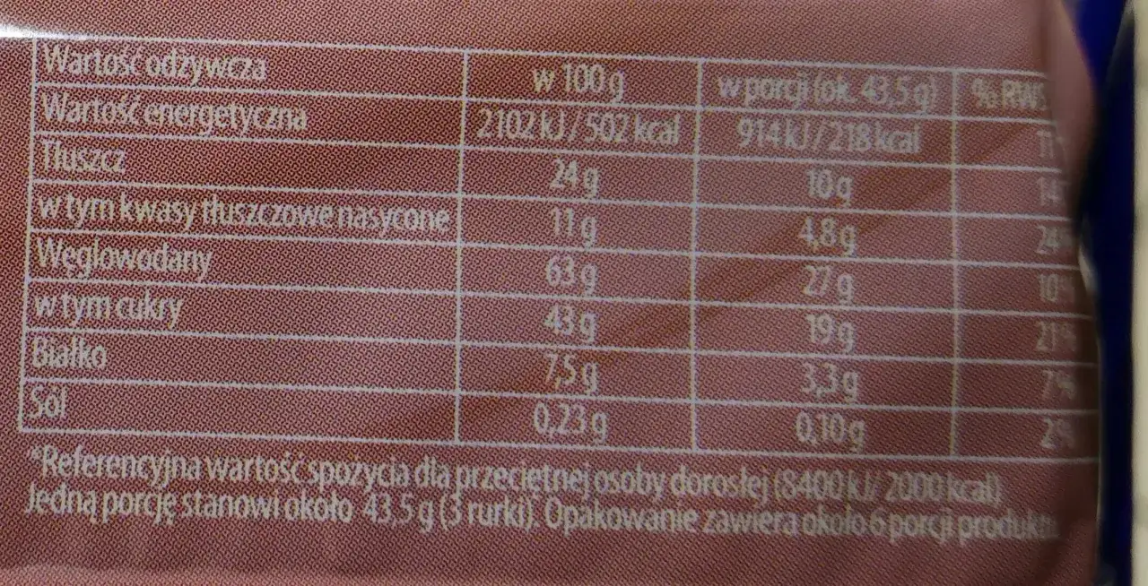 Ile kcal ma rurka z kremem czekoladowym? Zaskakujące wartości odżywcze