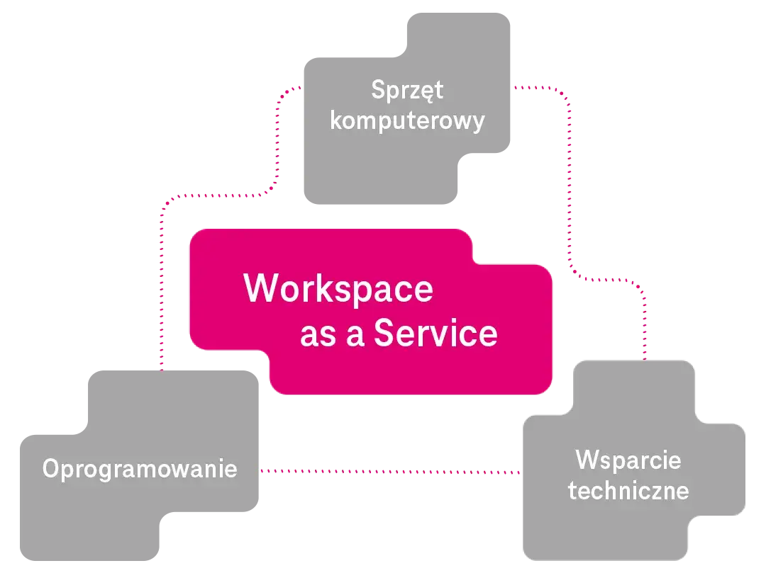 Aplikacja Workspace – co to jest i jak może ułatwić pracę?