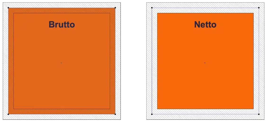 Jak łatwo obliczyć kubaturę budynku brutto i netto krok po kroku