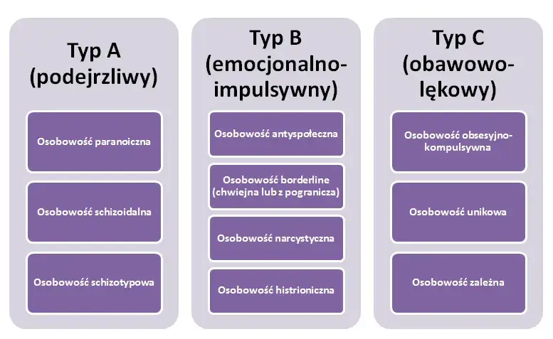 Zaburzenia schizoidalne czy schizotypowe? Różnice w zaburzeniach