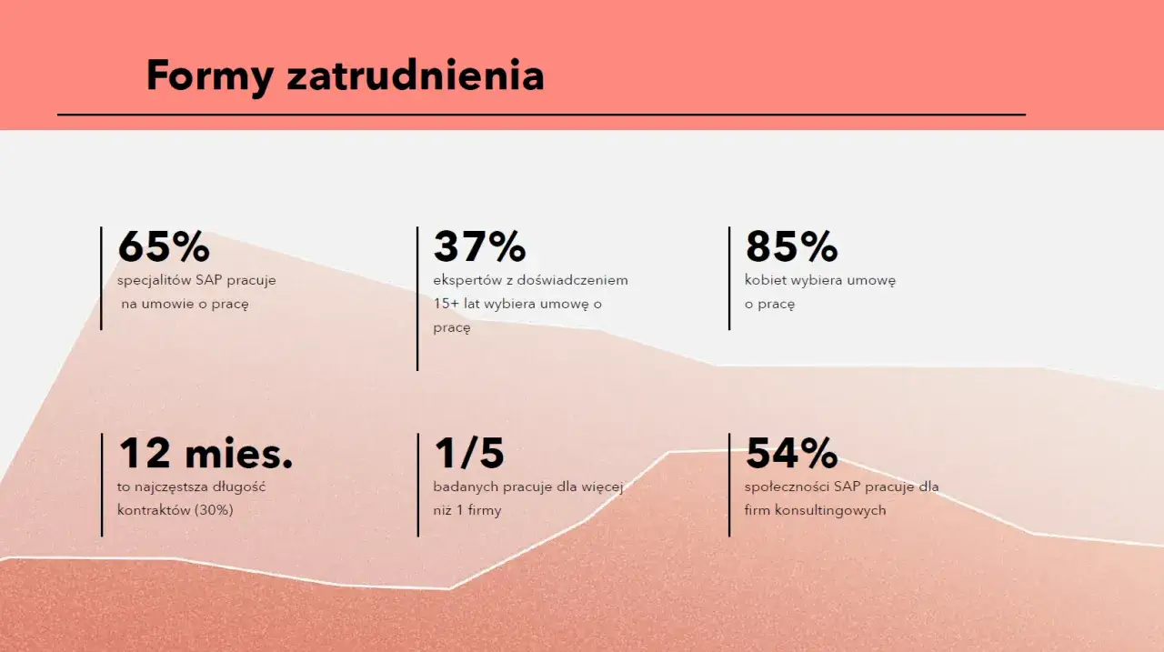 Jaka forma zatrudnienia? Wybierz najlepszą dla Twojej kariery
